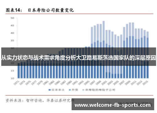 从实力状态与战术需求角度分析大卫路易斯落选国家队的深层原因 从实力状态与战术需求角度分析大卫路易斯落选国家队的深层原因