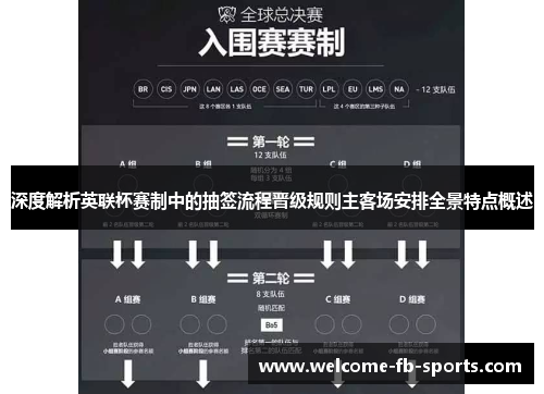 深度解析英联杯赛制中的抽签流程晋级规则主客场安排全景特点概述 深度解析英联杯赛制中的抽签流程晋级规则主客场安排全景特点概述