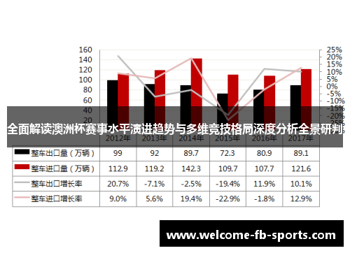 全面解读澳洲杯赛事水平演进趋势与多维竞技格局深度分析全景研判