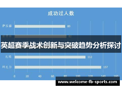 英超赛季战术创新与突破趋势分析探讨