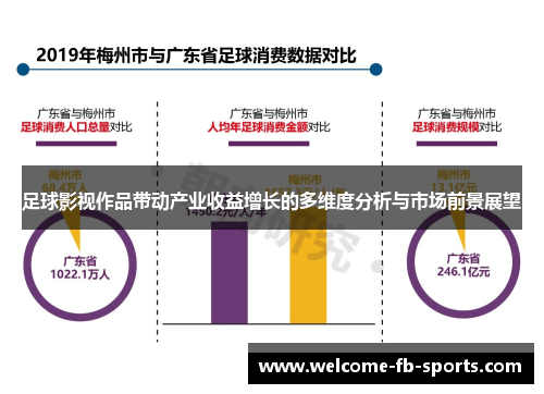 足球影视作品带动产业收益增长的多维度分析与市场前景展望