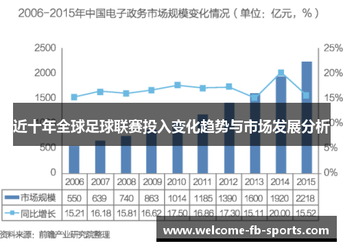 近十年全球足球联赛投入变化趋势与市场发展分析 近十年全球足球联赛投入变化趋势与市场发展分析