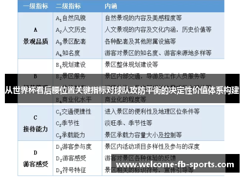 从世界杯看后腰位置关键指标对球队攻防平衡的决定性价值体系构建 从世界杯看后腰位置关键指标对球队攻防平衡的决定性价值体系构建