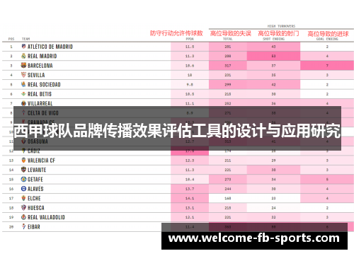 西甲球队品牌传播效果评估工具的设计与应用研究 西甲球队品牌传播效果评估工具的设计与应用研究