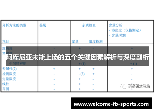 阿库尼亚未能上场的五个关键因素解析与深度剖析
