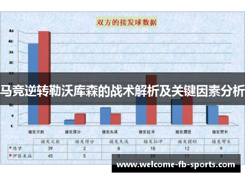马竞逆转勒沃库森的战术解析及关键因素分析 马竞逆转勒沃库森的战术解析及关键因素分析